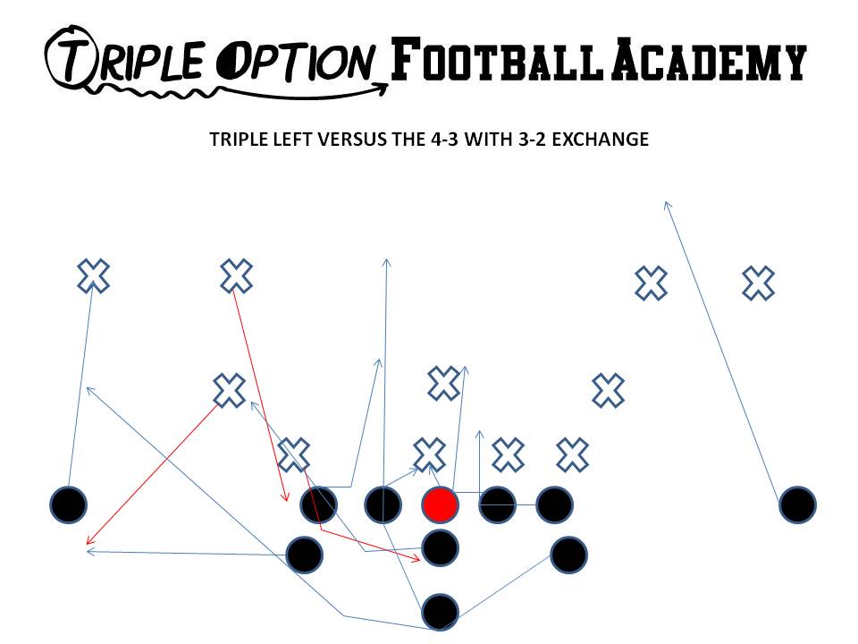 TRIPLE VERSUS 43 32 EXCHANGE