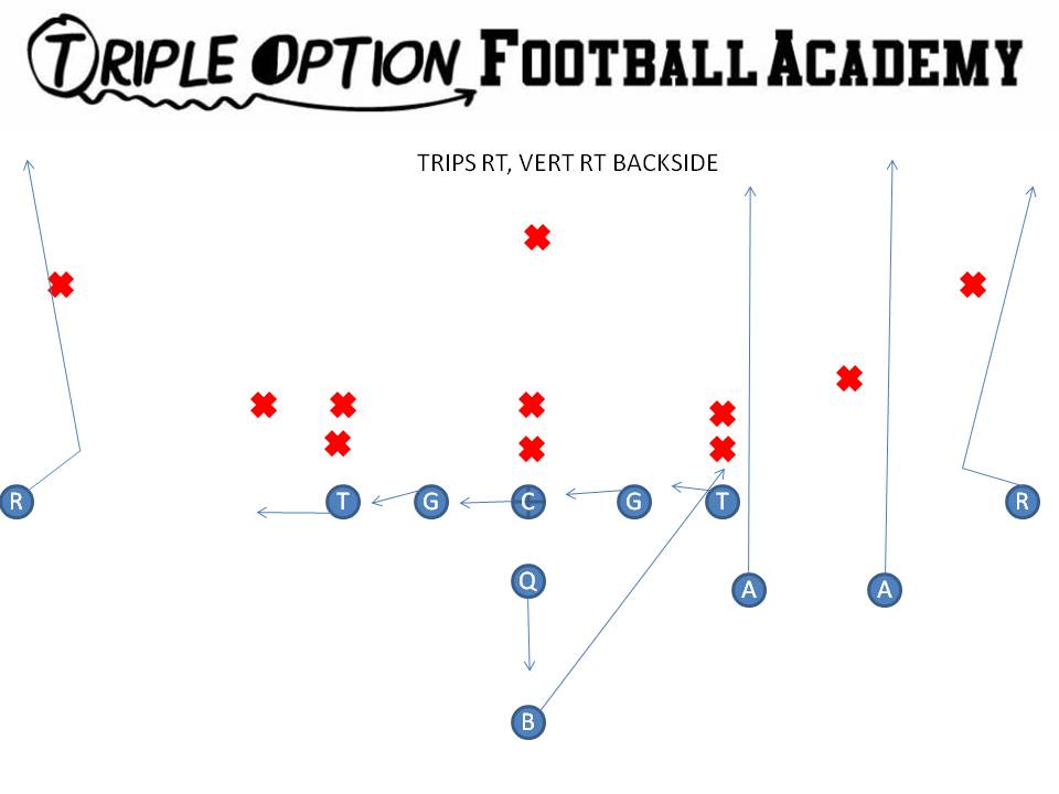 Trips Right, Vert Right Backside.  This is designed to isolate a weak cornerback on a wide receiver.  The ultimate one-on-one matchup is right here.