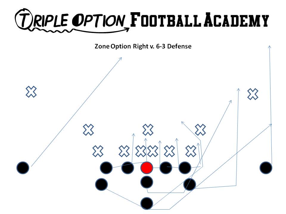 zone option v 63 defense