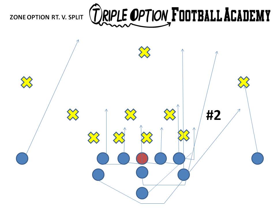 zone option v split