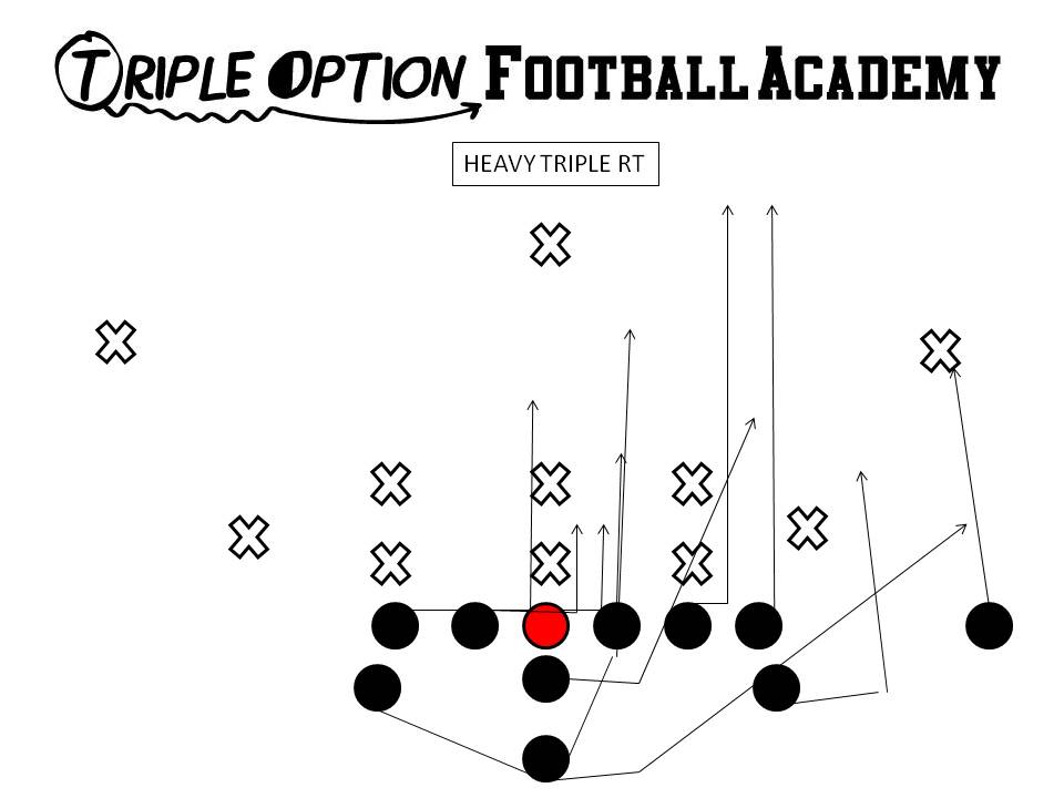 Heavy Triple versus Odd Stack (3-3-5/3-5-3/5-3).  Triple Option Football Academy