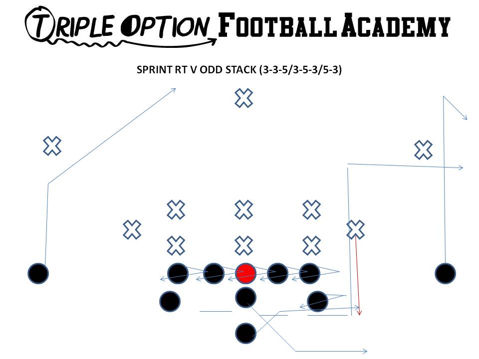 Sprint Pass vs. Odd Stack PR- Vertical for 16 yards--comes back to football at 14 yards. PA, OL- Gate protection. BA- Flat Mo, 10-yard out. BR- Post Q- Sprint Steps--throw to PR UNLESS flat defender covers flash... if so, throw to Backside A-Back. B- Sprint Path