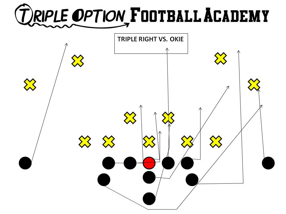 Triple Option versus 50. Playside Receiver- Near Deep Defender Playside A- #3 Playside Tackle- Veer Playside Guard- Base to Ace Center- Veer to Ace Backside Guard/Tackle- Scoop Backside A- Pitch Backside Receiver- Cutoff Quarterback- Veer #1, Pitch #2 B- Veer Path-Bend behind Action Key