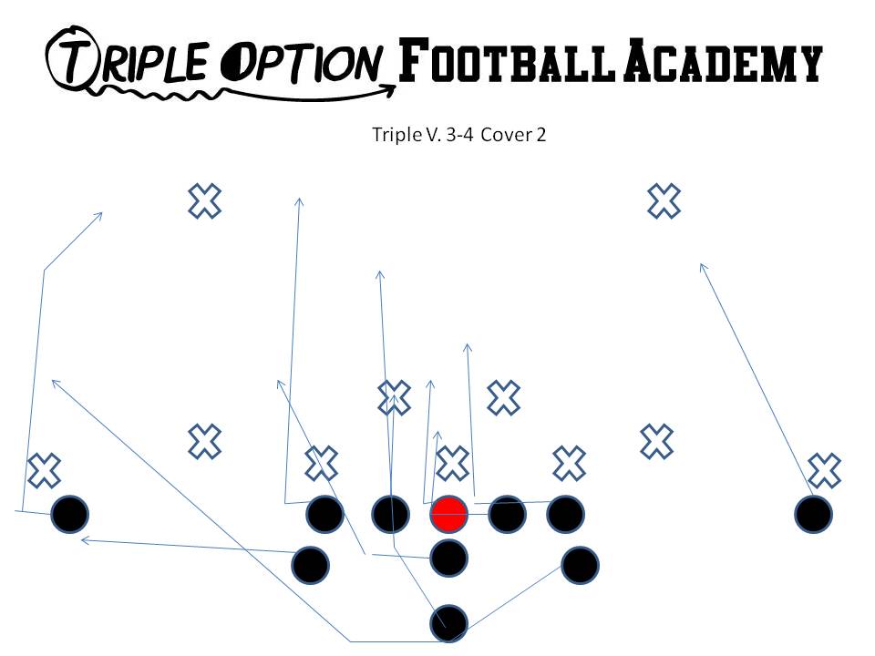 Triple Option versus 3-4/50 Cover 2. (Triple Option Football Academy)