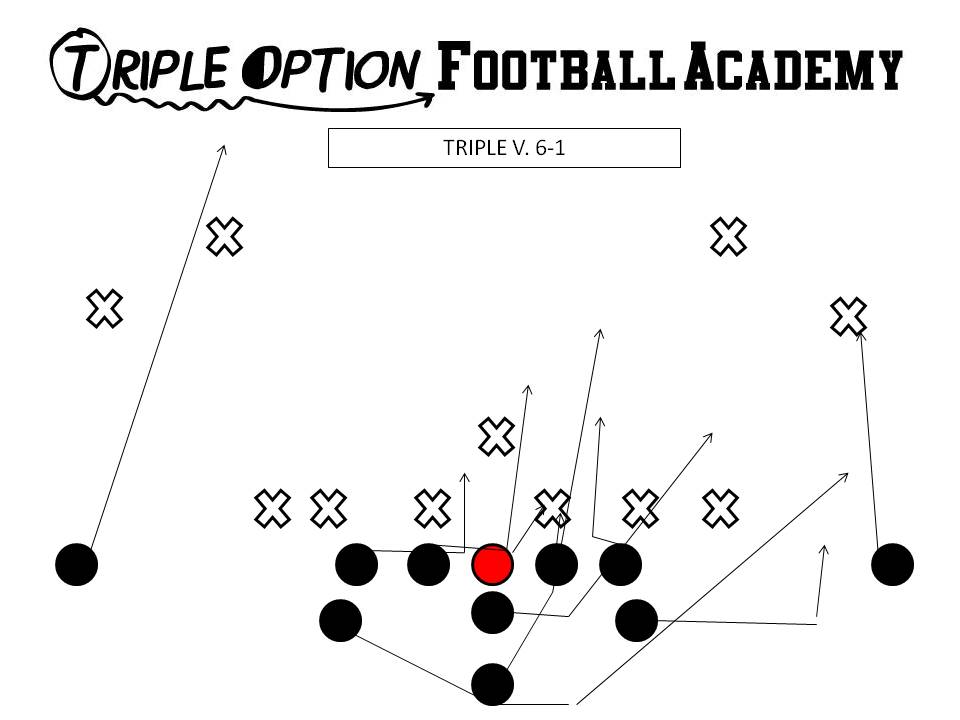 Triple Option v 6-1 Defense (Triple Option Football Academy)