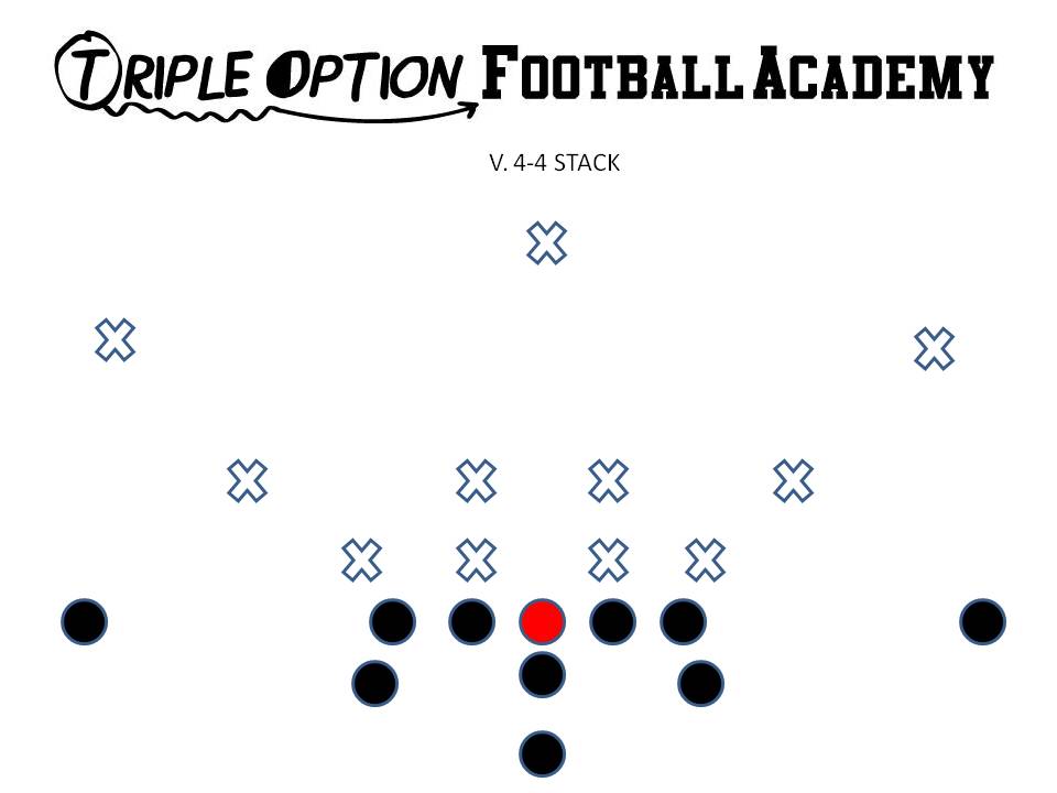 SPREAD FORMATION V. 4-4 STACK DEFENSE.