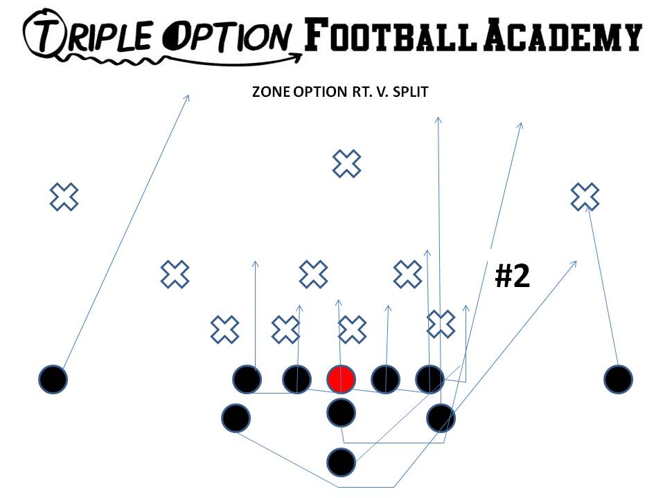 Zone Option v. Split Defense PR- Near Deep Defender PA- #3 PT- Scoop (v. 5 technique)- Veer PG, C, BG, BT- Scoop BA- Pitch BR- Cutoff Q- Zone Steps, Pitch #2 B- Zone Path, Block first linebacker inside of the count.