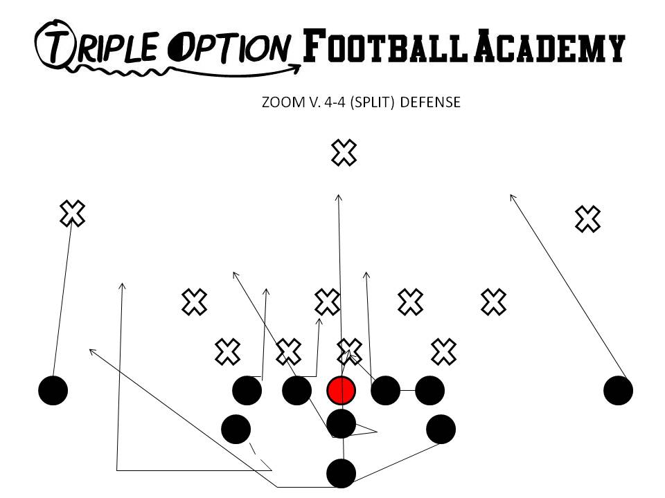 Zoom (Midline Triple) versus Split.