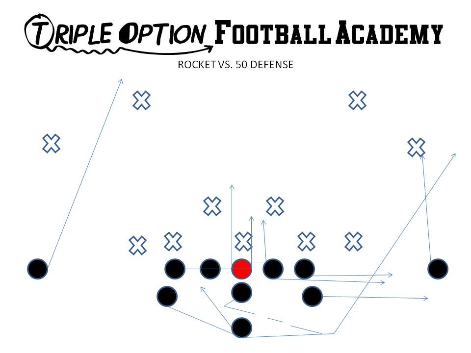 Rocket Toss versus 50 Defense (Triple Option Football Academy)