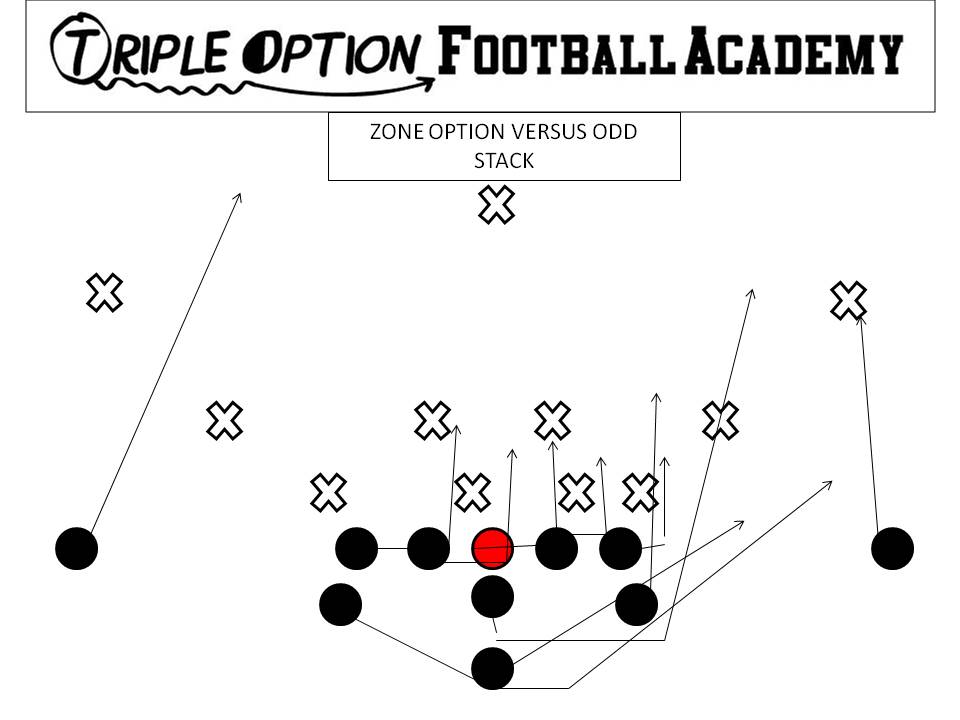 Zone Option versus Odd Stack. Playside Receiver- Near Deep Defender Playside A- Load Playside Tackle- Veer to Scoop (5 tech.) Playside Guard, Center, Backside Guard, and Backside Tackle- Scoop Backside A- Pitch Backside Receiver- Cutoff Quarterback- Zone Steps (Pitch #2) B- Zone Path