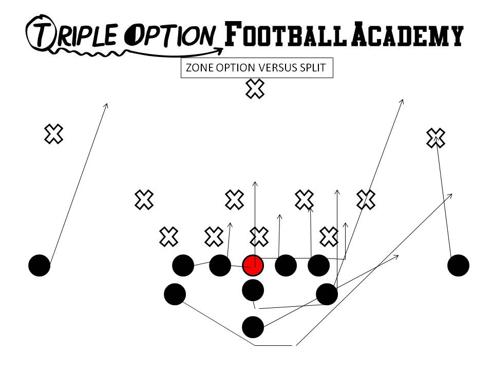 Zone Option versus Split 4-4. (Triple Option Football Academy)