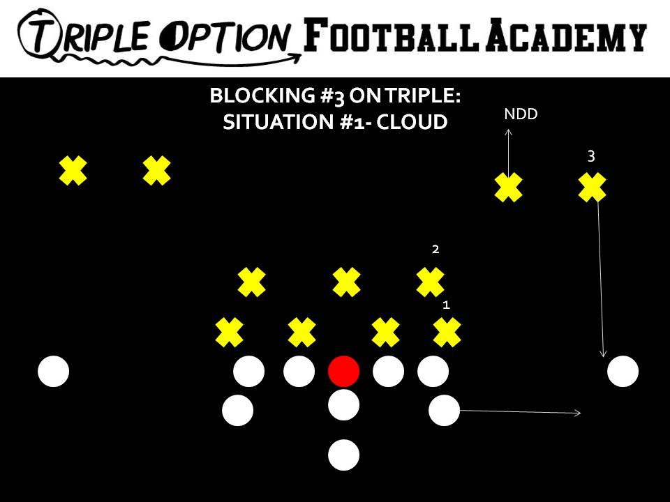 BLOCKING 3 ON TRIPLE- CLOUD