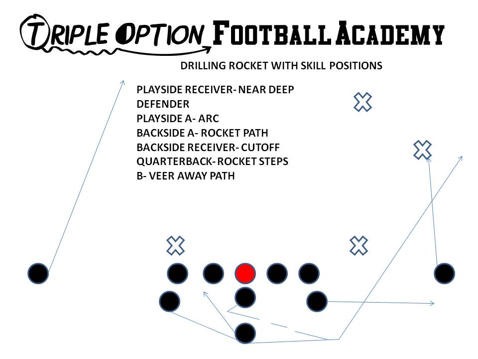 Rocket with the Skill Positions.