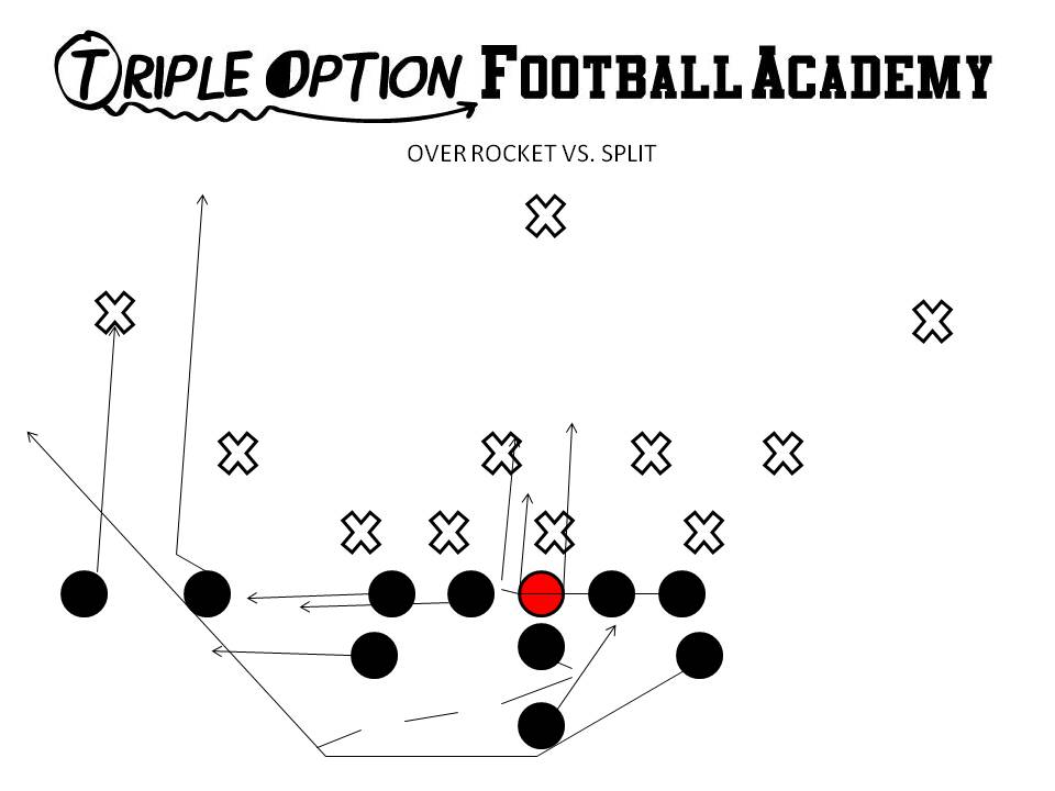 Over Rocket. PR(s)- Near Deep Defender PA/PT/PG- Superscoop C/BG/BT- Scoop BA- Rocket Path BR- Cutoff Q- Rocket Steps B- Veer Away Path