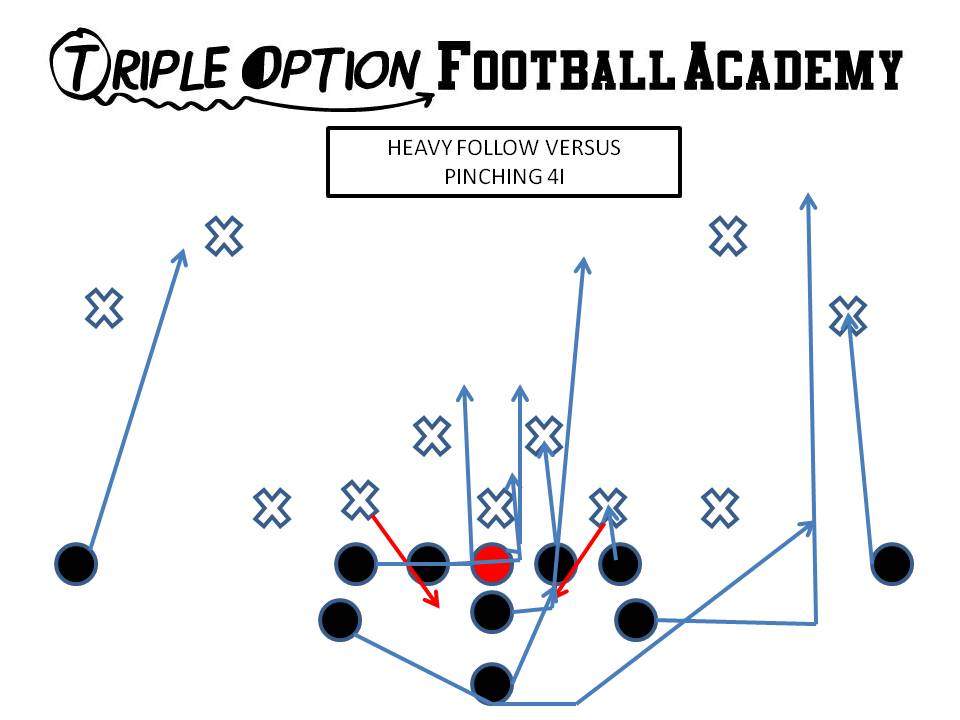 Heavy Follow versus Pinching 4i.