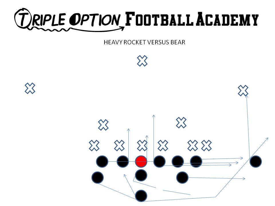Heavy Rocket v. Bear.  This is done in Short Yardage/Goal-line.
