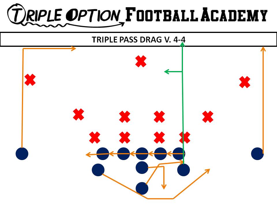 Triple Pass Drag versus 4-4.
