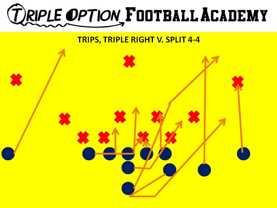 Trips Triple Right versus 4-4. Playside Receiver- Deep Defender Trips A- #3 Playside A- Tail Motion, Pitch Playside Tackle- Veer Playside Guard- Base to Ace Center- Veer to Ace Backside Guard/Tackle- Scoop Backside Receiver- Cutoff Quarterback- Veer 1, Pitch 2 B- Veer Path