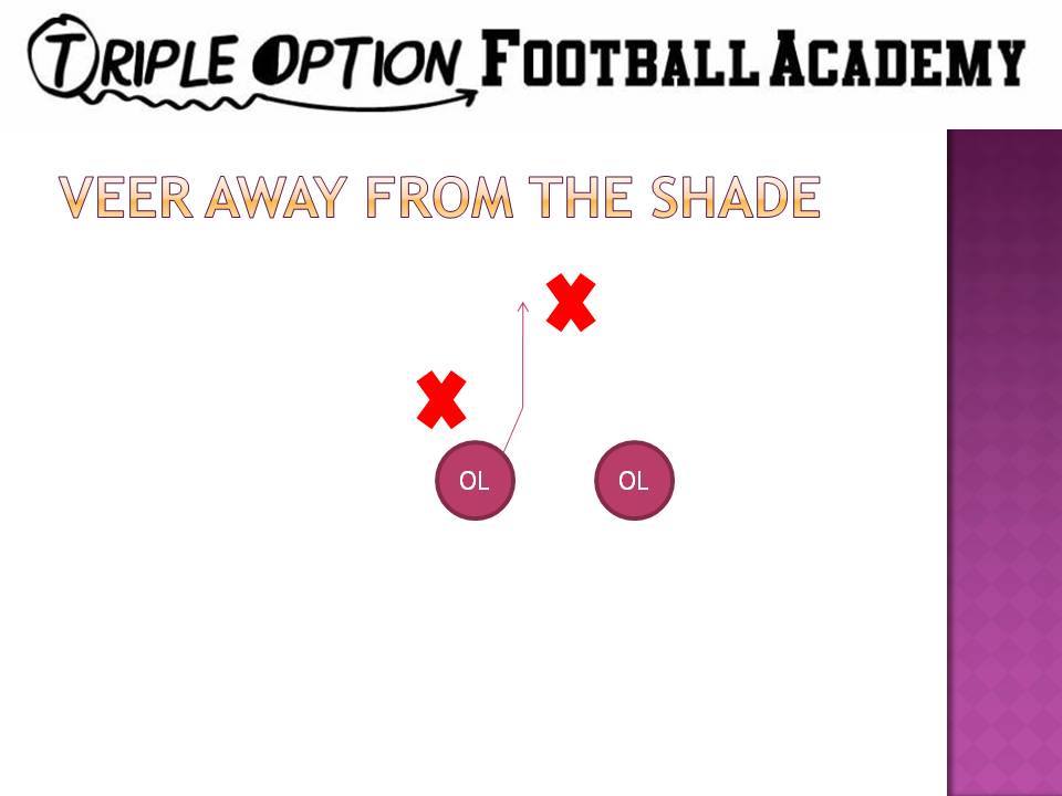 Both Offensive Linemen will zone step with their inside foot, grab grass with their outside hand, pound their arches, and punch their inside hand through the Inside Linebacker's outside breastplate through the echo of the whistle. If no Inside Linebacker present, the Offensive Lineman vertically moves to the third level and executes the same action with the third level defender.