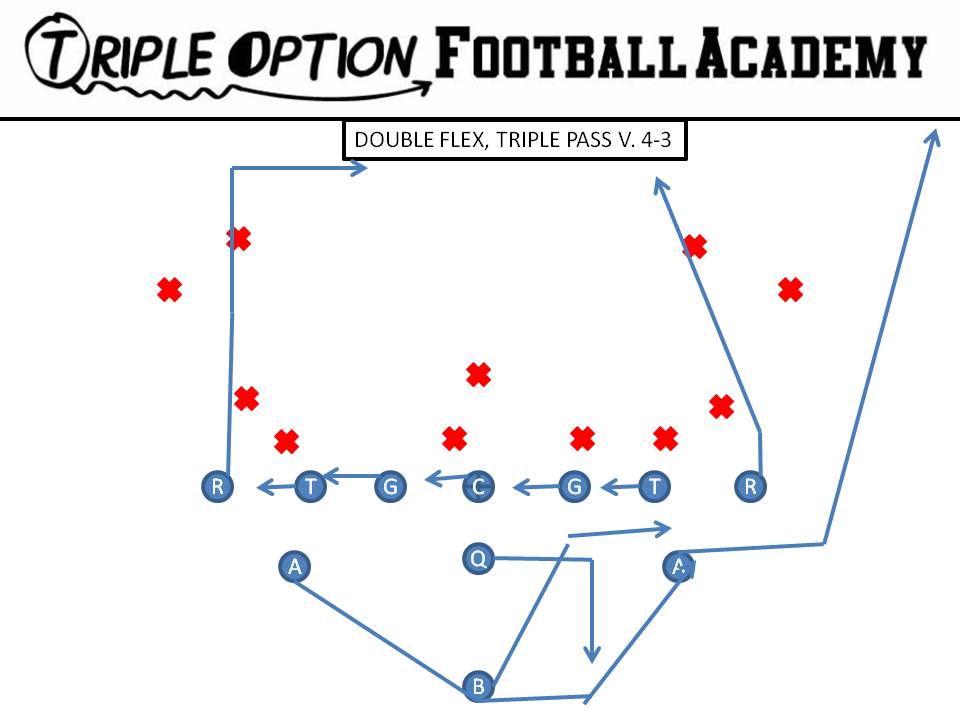 Double Flex, Triple Pass.