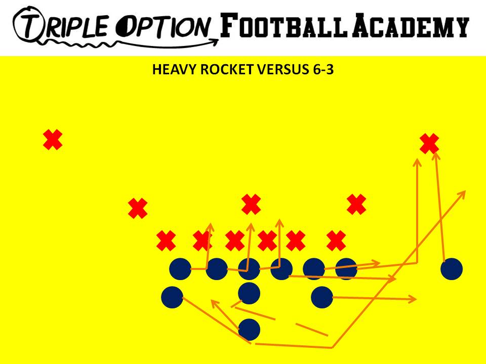 Heavy Rocket versus 6-3. PR- Deep Defender PA, PT, PG- Arc C, BG, BT- Scoop BA- Rocket BR- Cutoff Q- Rocket Steps B- Veer Away Path