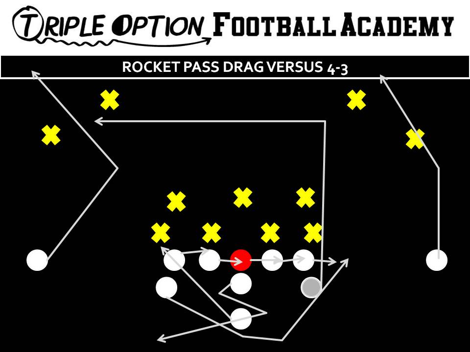 Rocket Pass Drag versus 4-3. PR- Post PA- 12-yard Drag OL- Slide To BA- Rocket-Kick BR- Corner Q- Rocket Steps, Boot Away, Pull Up, Throw Drag B- Veer Away Path