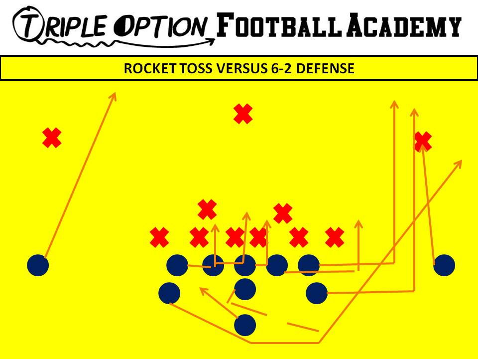 Rocket Toss versus 6-2. PR- Deep Defender PA, PT, PG- Arc C, BG, BT- Scoop BA- Rocket BR- Cutoff Q- Rocket Steps B- Veer Away Path