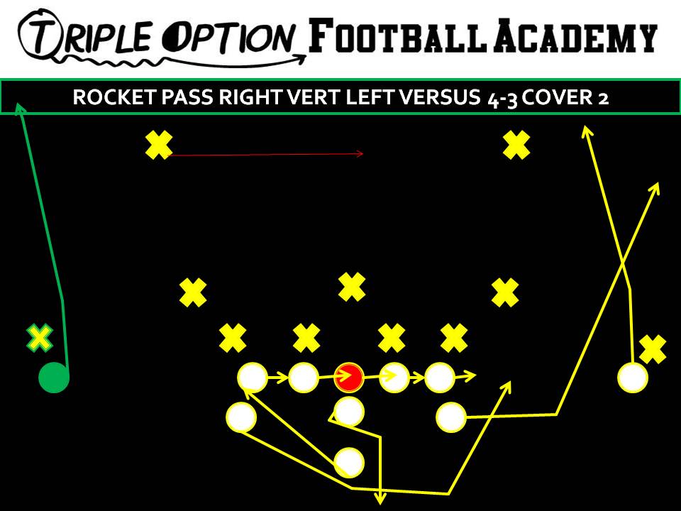 Rocket Pass Vert versus 4-3 Cover 2. PR- Vert-Skinny PA- Vert-Wheel OL- Slide To BA- Rocket--Kick 1st threat off PT BR- Vert Q- Fake Rocket--five-step drop--throw vertical to BR B- Veer Away Path--Kick 1st threat off BT