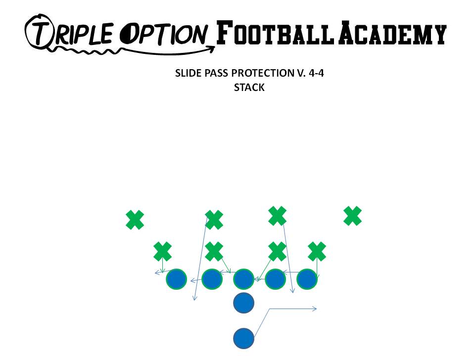 Slide Pass Pro versus the 4-4 Stack.