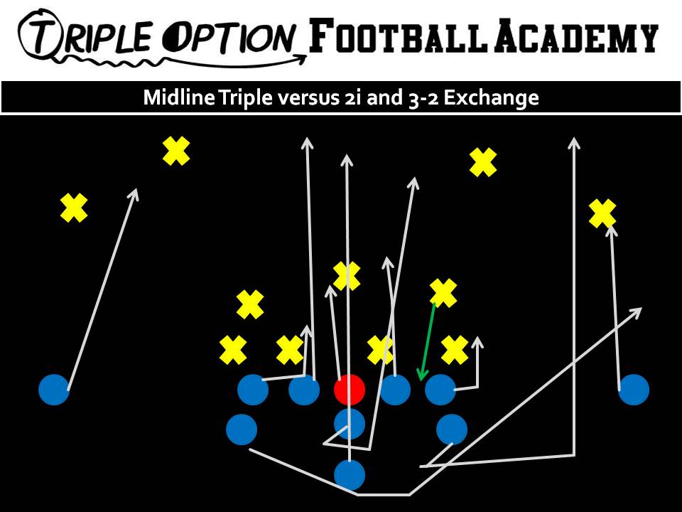 Midline Triple versus 4-3 with 2i and 3-2 Exchange. PR- Deep Defender PA- Twirl, 4 PT- Arc 3 PG- Veer to Scoop C/BG- Ace BT- Scoop BA- Pitch BR- Cutoff Q- Mid 1, Pitch 2 B- Mid Path