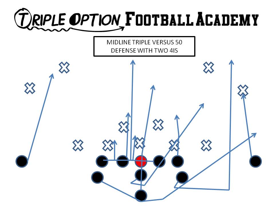 MIDLINE TRIPLE VERSUS 50 DEFENSE WITH TWO 4IS. PR- Deep Defender PA- Twirl 3 PT- Veer PG- Veer to Scoop (v. 0/1) C/BG- Ace (A-Gap) BT- Scoop BA- Pitch BR- Cutoff Q- Mid 1, Pitch 2 B- Mid Path