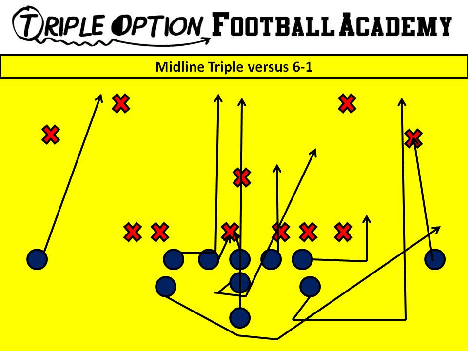 Midline Triple versus 6-1 with Tiger call. PR- Deep Defender PA- Twirl, 4 PT- Arc 3 PG- Veer to Scoop C/BG- Ace BT- Scoop BA- Pitch BR- Cutoff Q- Mid 1, Pitch 2 B- Mid Path