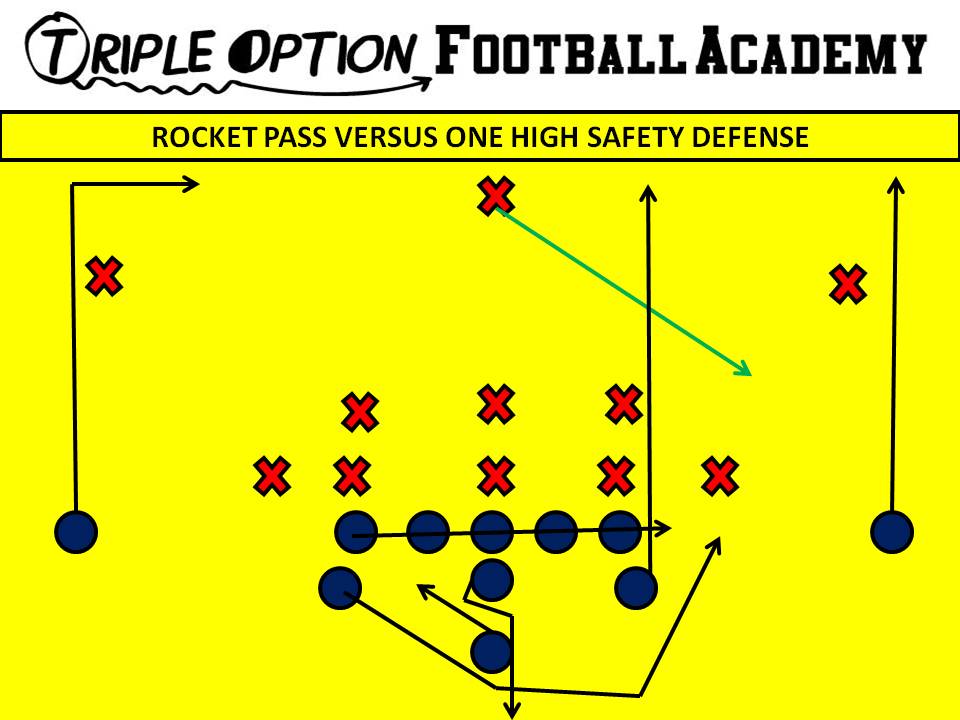 Rocket Pass versus One-High Safety Defense. PR- Vert-Skinny PA- Vert-Wheel OL- Slide to BA- Rocket-Kick BR- 17-yard Drag Q- Fake Rocket, Five-step Drop, throw over Safety's head. B- Veer Away Path