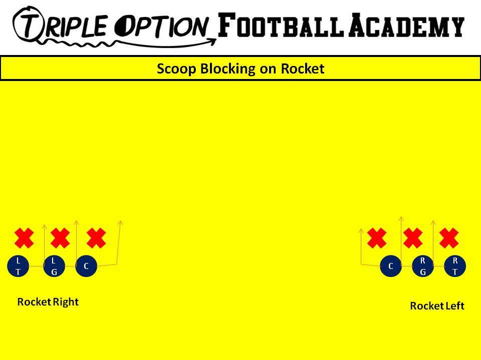 Scoop Blocking on Rocket.