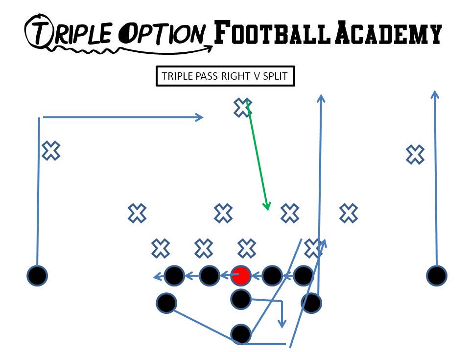 Triple Pass vs. Split