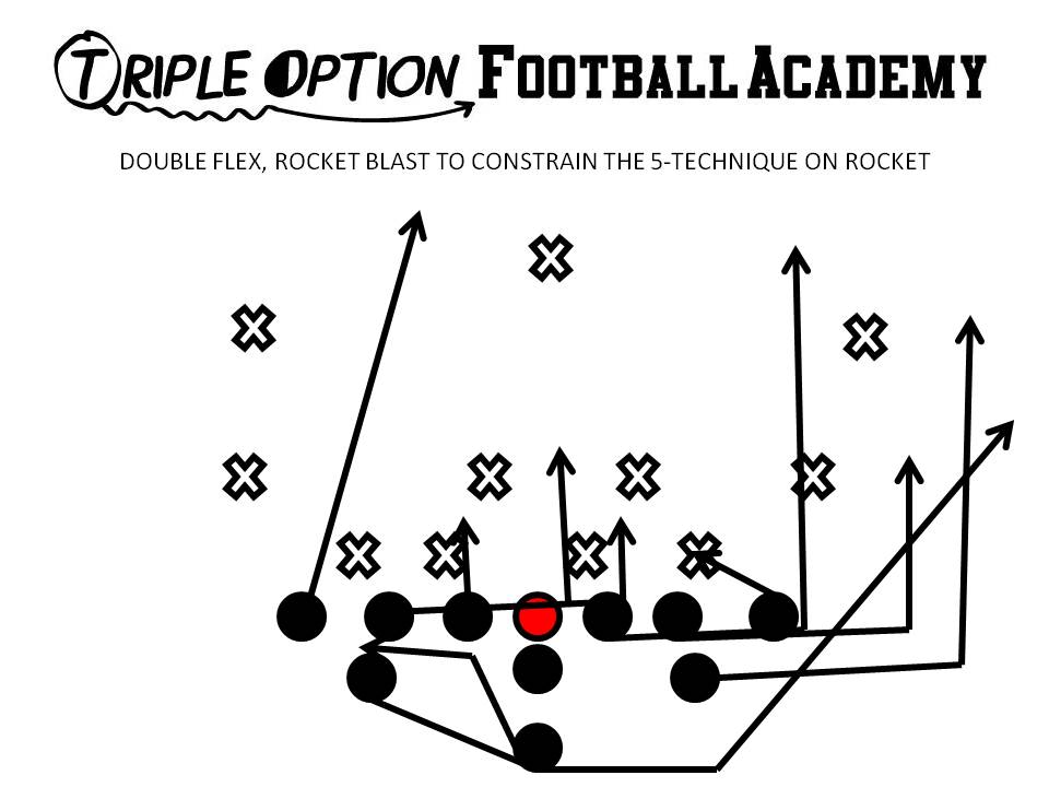 Double Flex, Rocket Blast to Constrain the 5-technique on Rocket. PR- Blast (1st level defender) PA, PT, PG- Arc C, BG, BT- Scoop BA- Rocket BR- Cutoff Q- Rocket Steps B- Veer Away Path