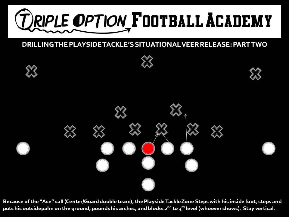 Drilling the Playside Tackle's Veer Release on Triple 2