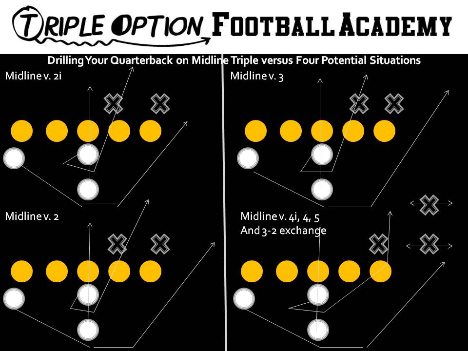 Drilling Your Quarterback on Midline Triple versus Four Potential Situations.  The Quarterback takes the snap, seats the ball, hops into the BACKSIDE A-gap, points the ball, gives the ball to B unless #1 tackles the B.  If so, the Quarterback re-seats the ball, steps with his playside foot, replaces #1, and scores unless #2 steps at him.  If so, the Quarterback parallel pitches.