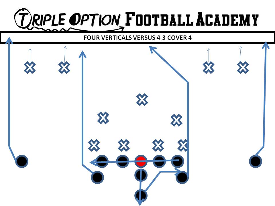 Four Verticals Versus 4-3 Cover 4 PR- Stretch PA- Stretch-Post (if Middle of Field is open) OL- Slide Away BA- Stretch BR- Stretch Q- Five-Step Drop B- Veer Path-Kick