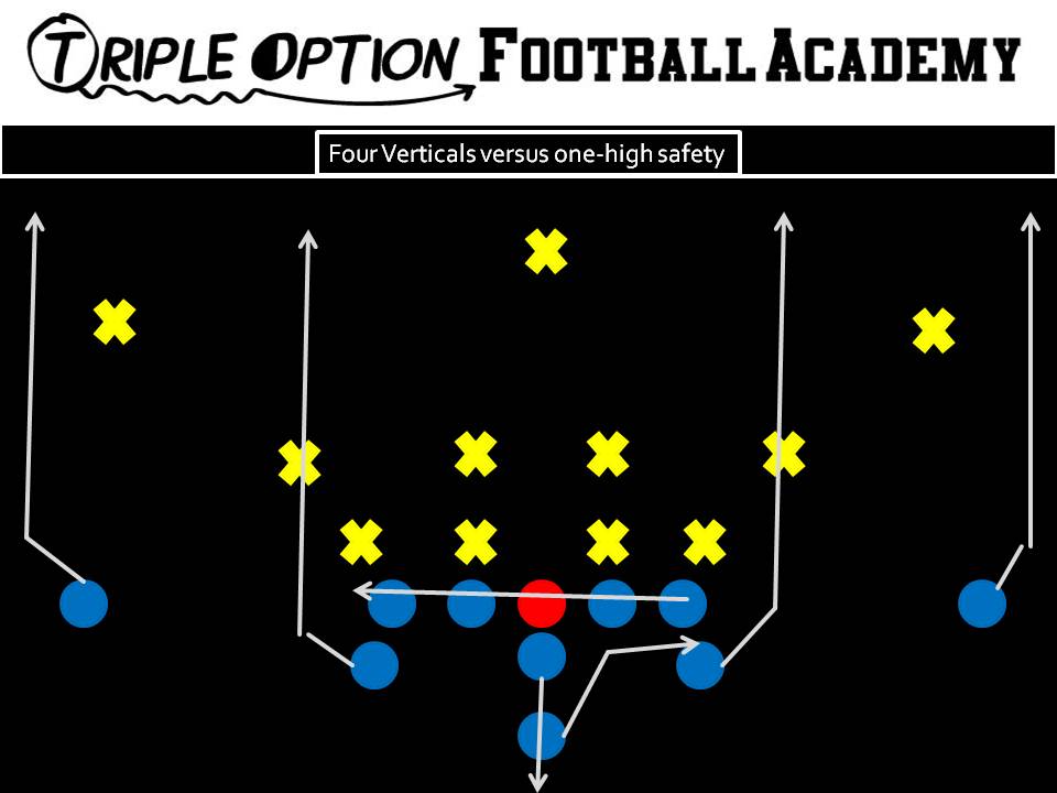 Four Verticals versus One  Safety. PR- Stretch PA- Stretch OL- Slide Away BA- Stretch BR- Stretch Q- Five-Step Drop, Throw to open A-back B- Veer Path-Kick