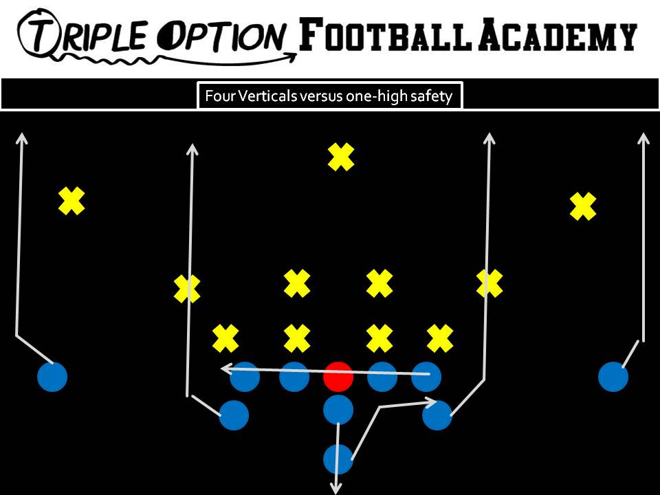 Four Verticals versus One  Safety. PR- Stretch PA- Stretch OL- Slide Away BA- Stretch BR- Stretch Q- Five-Step Drop, Throw to open A-back B- Veer Path-Kick