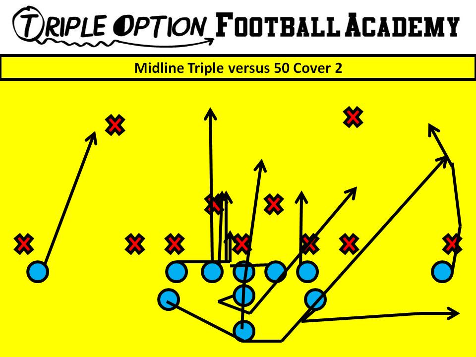 Midline Triple versus 3-4/50 Cover 2. PR- Deep Defender PA- Twirl 3 PT- Veer PG- Veer to Scoop (v. 0/1) C/BG- Ace (A-gap) BT- Scoop BA- Pitch BR- Cutoff Q- Mid 1, Pitch 2 B- Mid Path