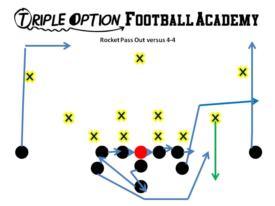 Rocket Pass Out versus 4-4. PR- Vert PA- 6-Yard Out OL- Slide To BA- Rocket Kick BR- 17-yard Drag Q- Rocket Pass Steps B- Veer Away Path
