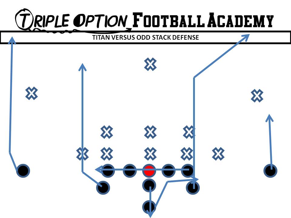 Titan versus Odd Stack Defense. PR- Eight-Yard Stop PA- 10-Yard Corner OL- Slide Away BA/BR- Stretch Q- Five-Step Drop (Throw Corner to Stop) B- Veer Path-Kick