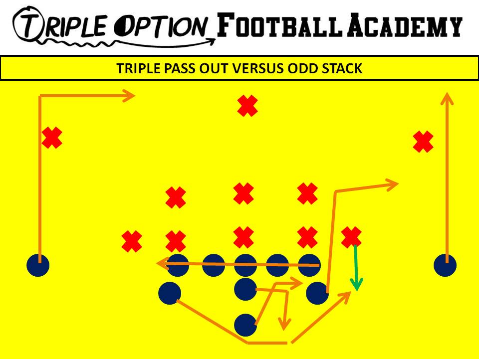 Triple Pass Out versus Odd Stack.