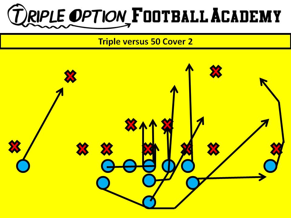 Triple versus 3-4/50 Cover 2. PR- Deep Defender PA- 3 PT- Veer PG- Base to Ace (v. 1/2i/2) C- Veer to Ace (v. 1/2i/2) BG/BT- Scoop BA- Pitch BR- Cutoff Q- Veer 1, Pitch 2 B- Veer Path