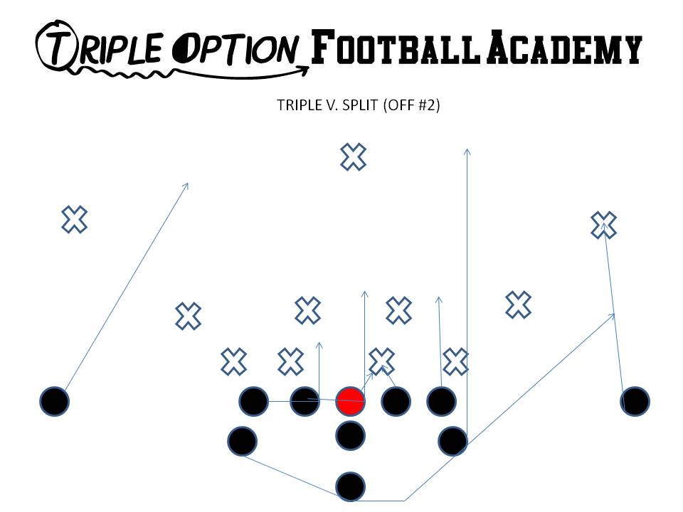 TRIPLE VERSUS SPLIT OFF #2