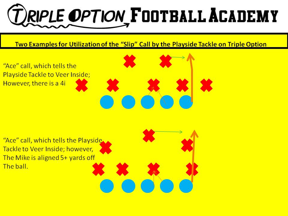 Two Examples for Utilization of the “Slip” Call by the Playside Tackle on Triple Option 