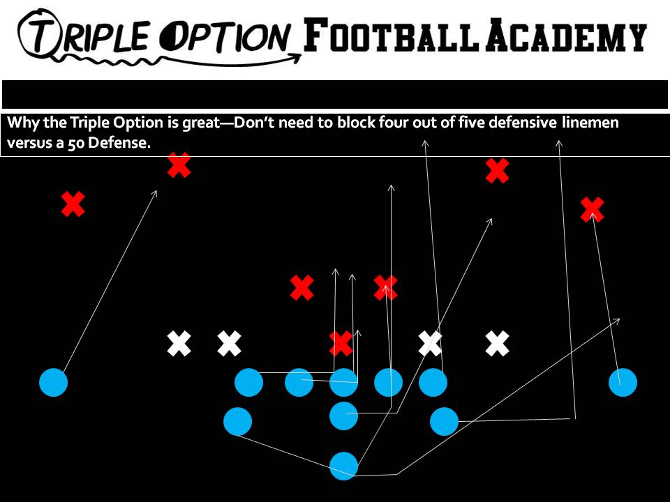 Why the Triple Option is Great.