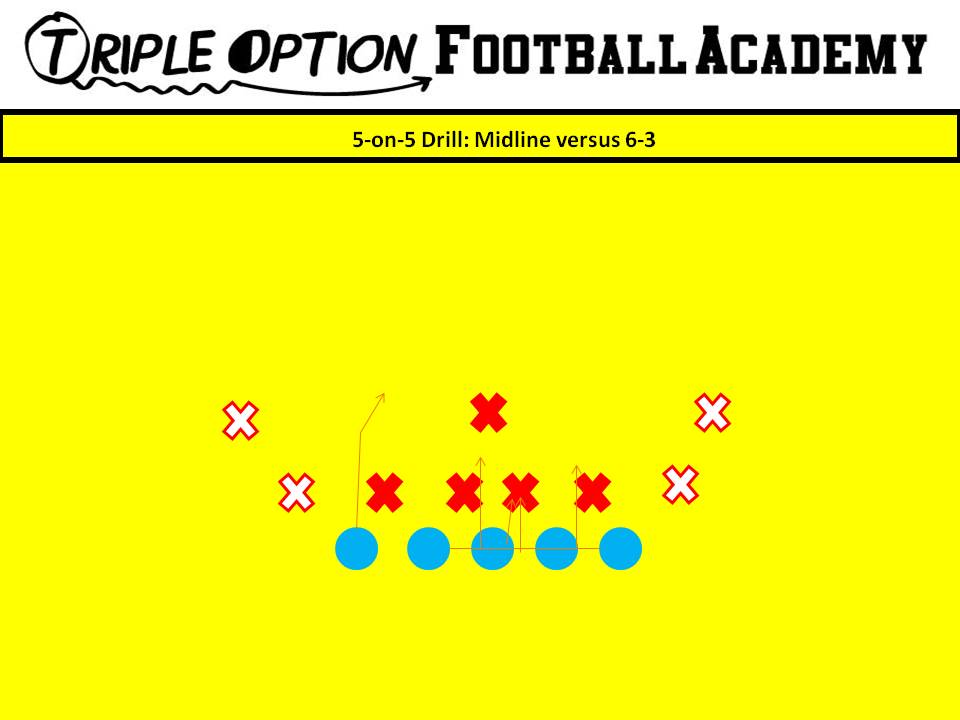 5-on-5 Drill: Offensive Line Blocking Midline versus 6-3. PT- Veer to 3 (Tiger call) PG- Veer to Scoop (v. 0/1) C/BG- Ace BT- Scoop 